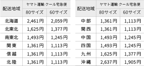 送料一覧