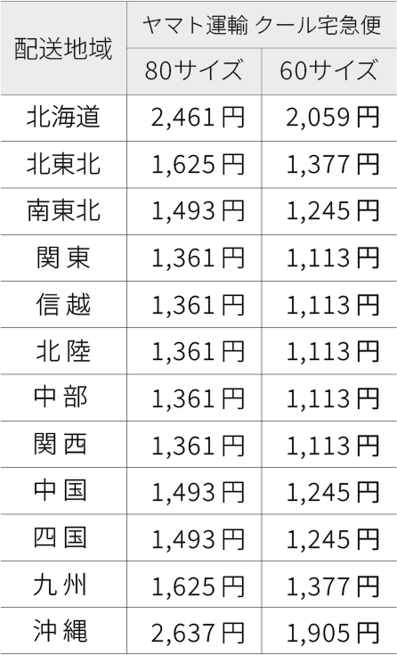 ビナリス 未開封4ヶ月分 ご利用ガイド | バーミキュラ公式オンラインショップ | Vermicular