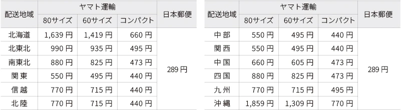 送料一覧